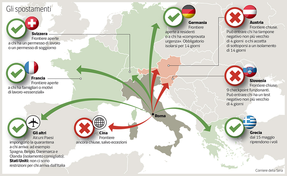 Riapertura frontiere Italia, gli spostamenti - credit: corrieredellasera